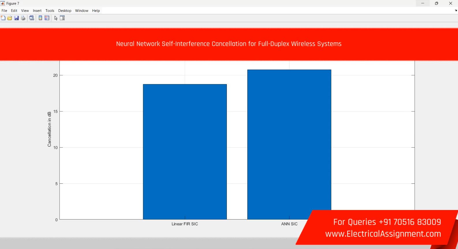Neural Network Self-Interference Cancellation for Full-Duplex Wireless Systems screenshot 7